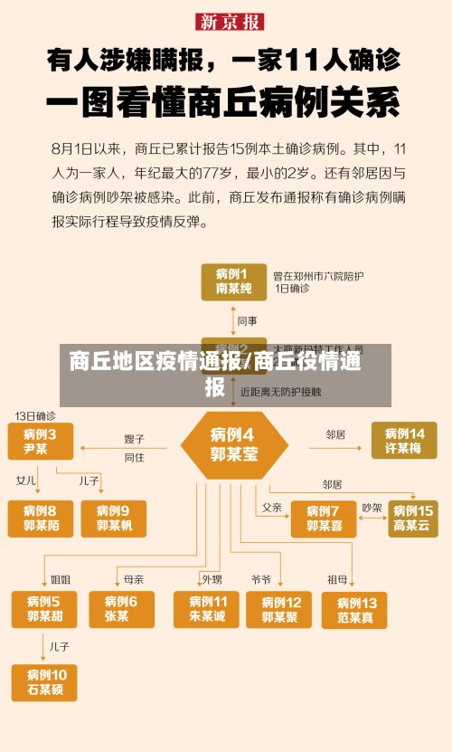 商丘地区疫情通报/商丘役情通报