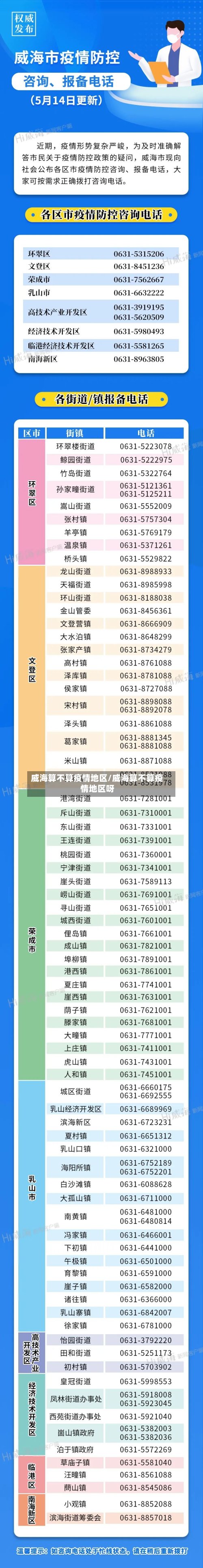 威海算不算疫情地区/威海算不算疫情地区呀