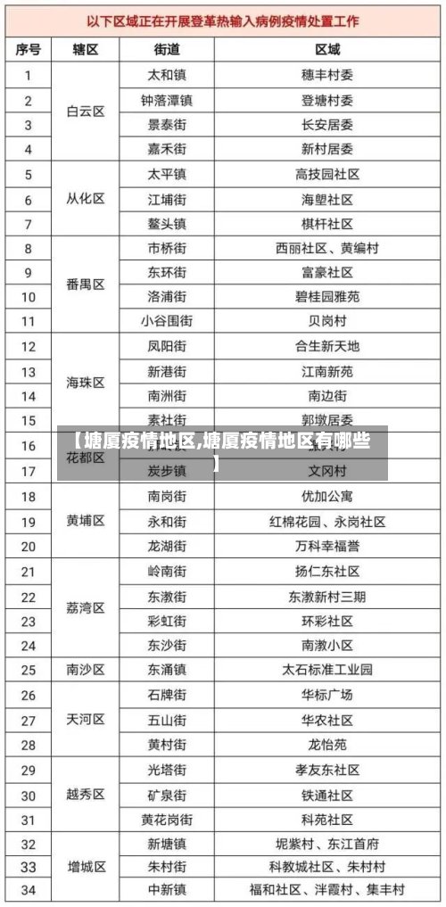 【塘厦疫情地区,塘厦疫情地区有哪些】