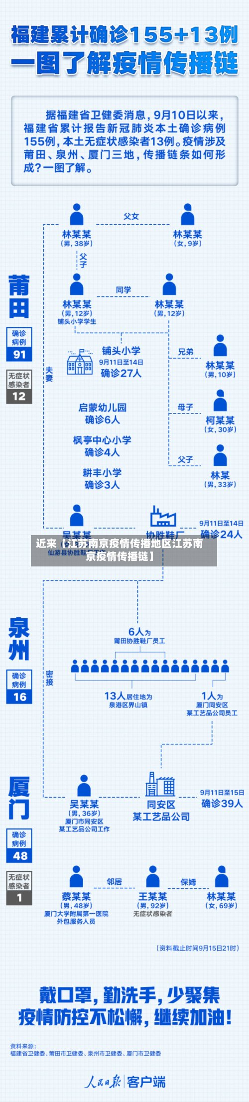 近来【江苏南京疫情传播地区江苏南京疫情传播链】