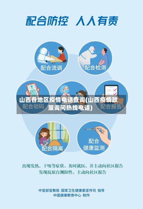 山西各地区疫情电话查询(山西疫情政策询问热线电话)