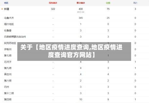 关于【地区疫情进度查询,地区疫情进度查询官方网站】