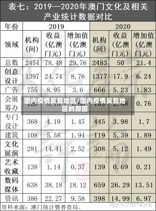 国内疫情反复地区/国内疫情反复地区的原因