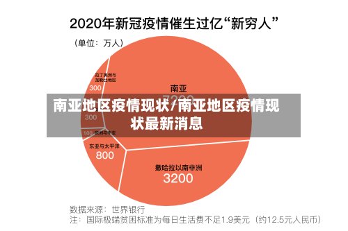 南亚地区疫情现状/南亚地区疫情现状最新消息