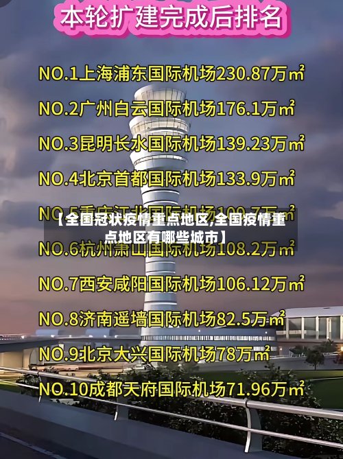 【全国冠状疫情重点地区,全国疫情重点地区有哪些城市】