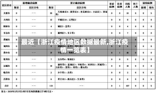 最近【浙江疫情地区数据最新,浙江疫情一览表】-第2张图片