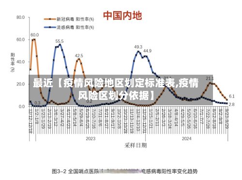 最近【疫情风险地区划定标准表,疫情风险区划分依据】