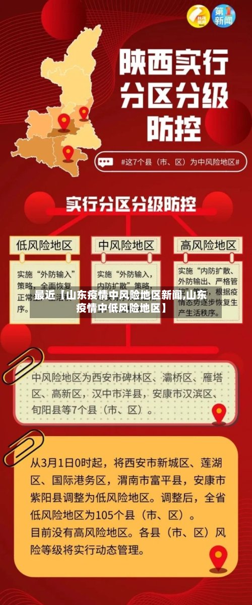 最近【山东疫情中风险地区新闻,山东疫情中低风险地区】-第3张图片