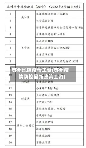 苏州地区疫情工资(苏州疫情防控最新政策工资)