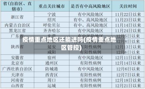 疫情重点地区还能进吗(疫情重点地区管控)