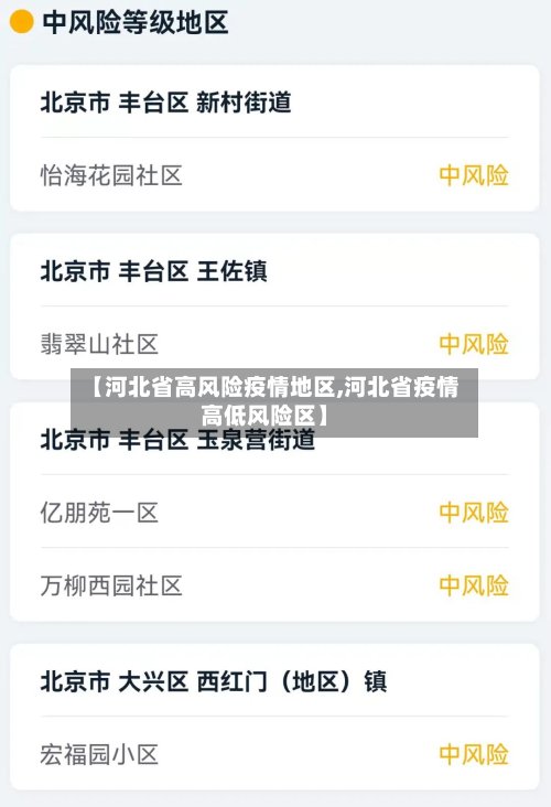 【河北省高风险疫情地区,河北省疫情高低风险区】-第3张图片