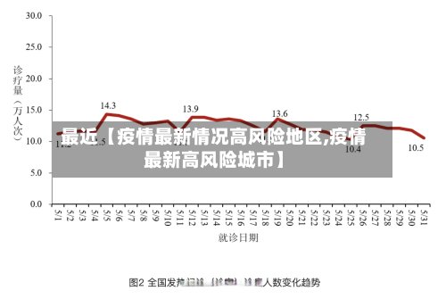 最近【疫情最新情况高风险地区,疫情最新高风险城市】-第2张图片