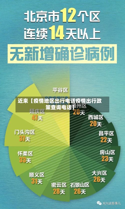 近来【疫情地区出行电话疫情出行政策查询电话】-第2张图片