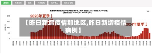 【昨日新增疫情那地区,昨日新增疫情病例】