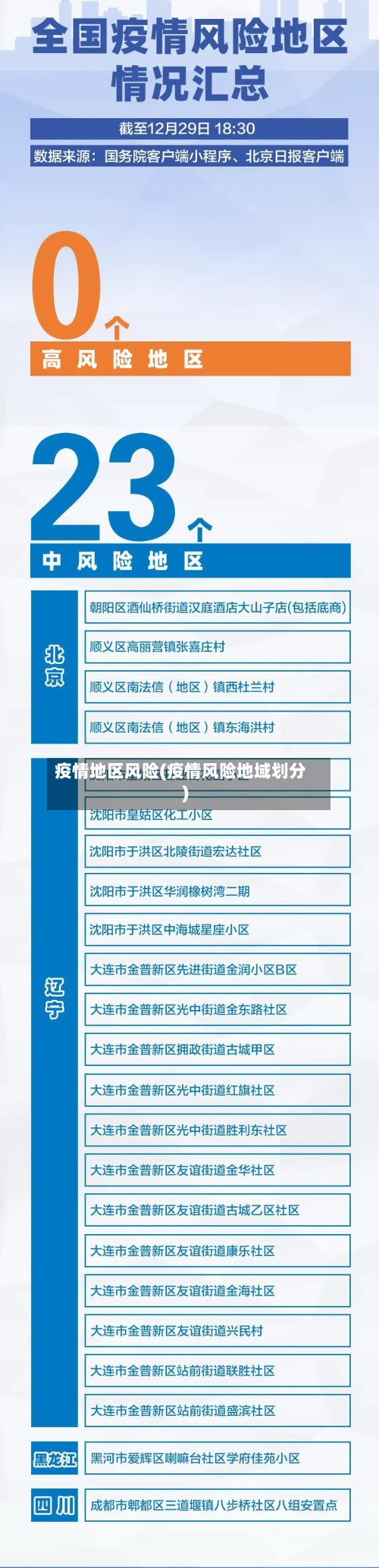 疫情地区风险(疫情风险地域划分)