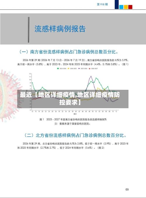 最近【地区详细疫情,地区详细疫情防控要求】