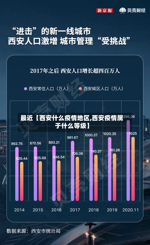 最近【西安什么疫情地区,西安疫情属于什么等级】