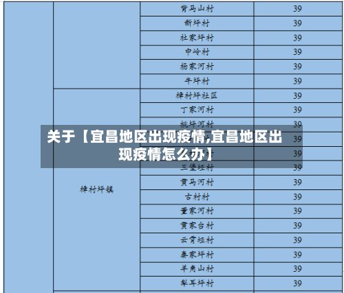 关于【宜昌地区出现疫情,宜昌地区出现疫情怎么办】-第2张图片