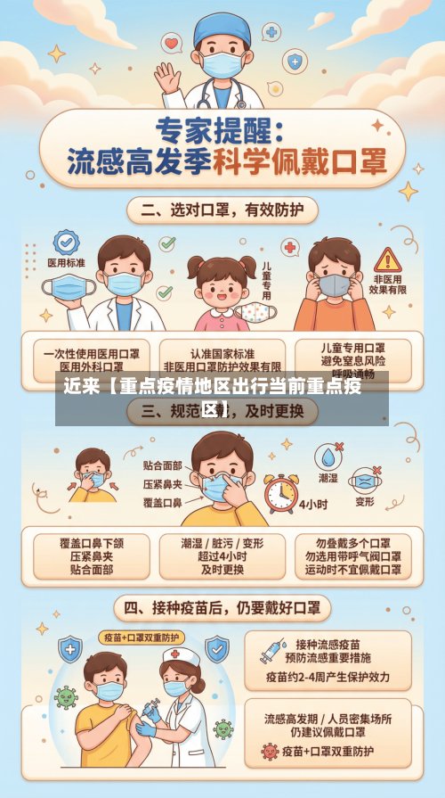 近来【重点疫情地区出行当前重点疫区】-第2张图片