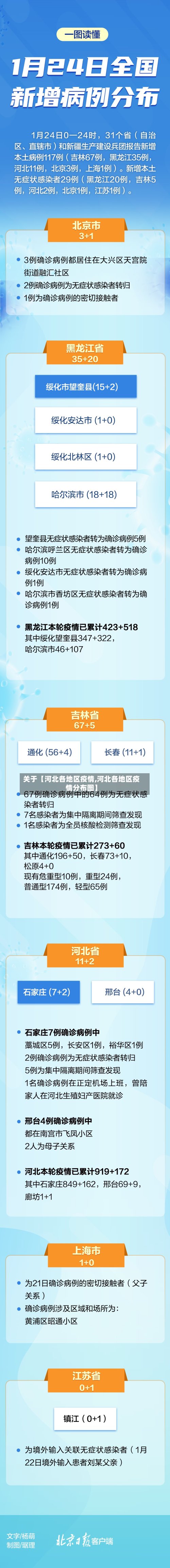 关于【河北各地区疫情,河北各地区疫情分布图】-第3张图片