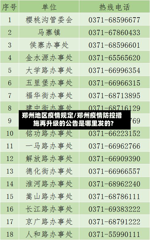 郑州地区疫情规定/郑州疫情防控措施再升级的公告是哪里发的?