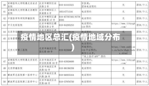 疫情地区总汇(疫情地域分布)-第2张图片