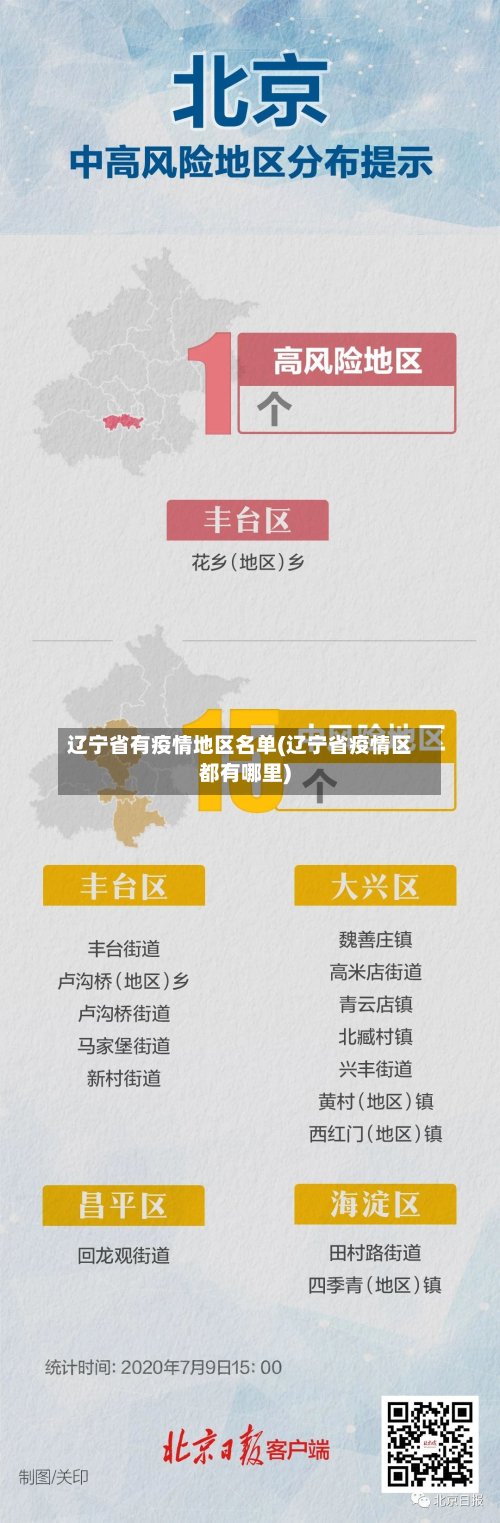 辽宁省有疫情地区名单(辽宁省疫情区都有哪里)