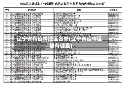 辽宁省有疫情地区名单(辽宁省疫情区都有哪里)-第3张图片
