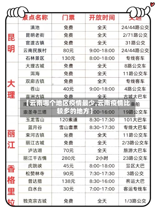 【云南哪个地区疫情最少,云南疫情比较多的地方】-第3张图片