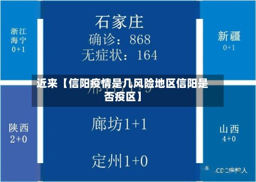 近来【信阳疫情是几风险地区信阳是否疫区】