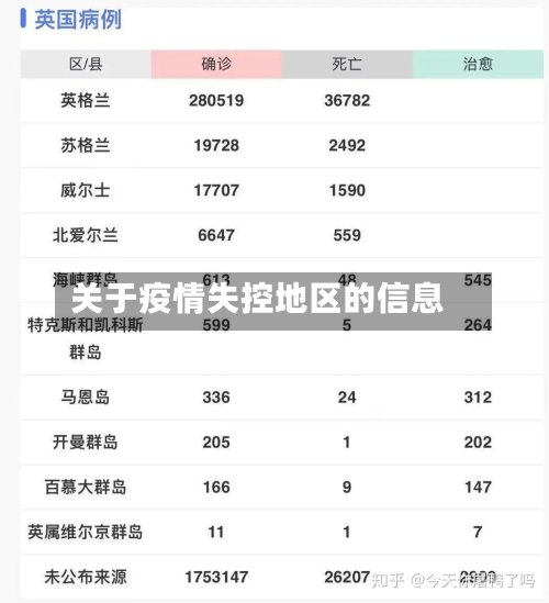 关于疫情失控地区的信息-第3张图片
