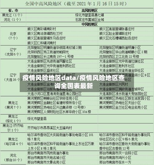 疫情风险地区data/疫情风险地区查询全国表最新