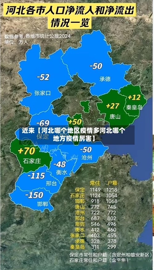 近来【河北哪个地区疫情多河北哪个地方疫情厉害】