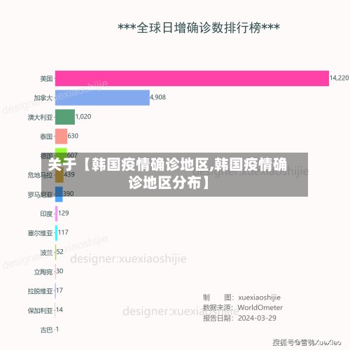 关于【韩国疫情确诊地区,韩国疫情确诊地区分布】