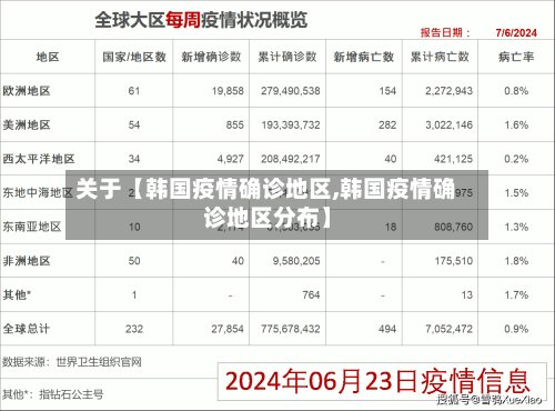 关于【韩国疫情确诊地区,韩国疫情确诊地区分布】-第2张图片