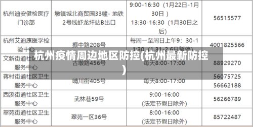 杭州疫情周边地区防控(杭州最新防控)