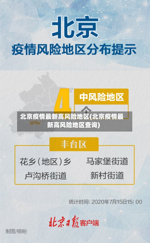 北京疫情最新高风险地区(北京疫情最新高风险地区查询)-第2张图片