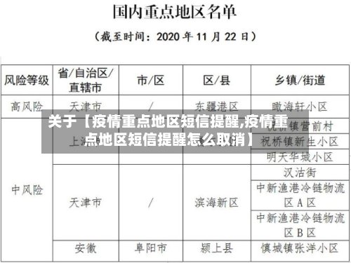 关于【疫情重点地区短信提醒,疫情重点地区短信提醒怎么取消】