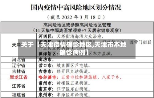 关于【天津疫情确诊地区,天津市本地确诊病例】