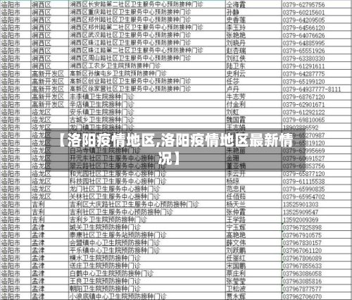 【洛阳疫情地区,洛阳疫情地区最新情况】-第2张图片
