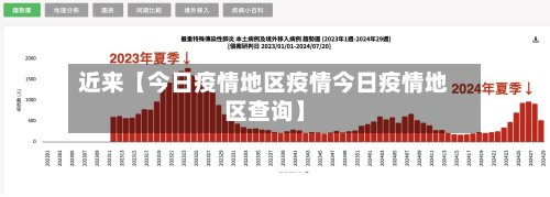 近来【今日疫情地区疫情今日疫情地区查询】-第3张图片