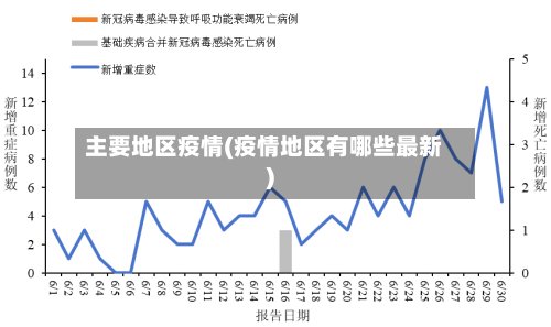 主要地区疫情(疫情地区有哪些最新)-第2张图片