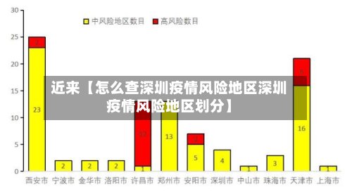近来【怎么查深圳疫情风险地区深圳疫情风险地区划分】-第2张图片
