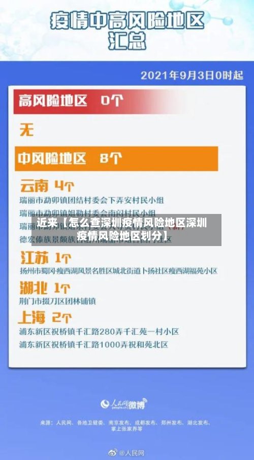 近来【怎么查深圳疫情风险地区深圳疫情风险地区划分】-第3张图片
