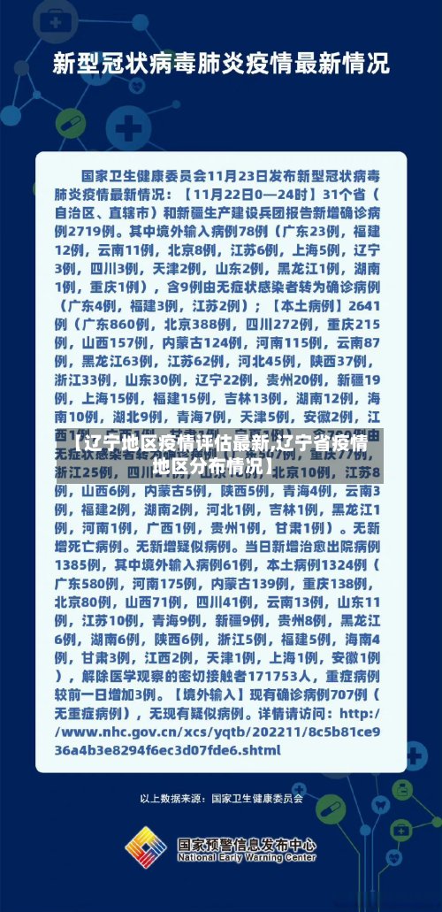 【辽宁地区疫情评估最新,辽宁省疫情地区分布情况】-第2张图片