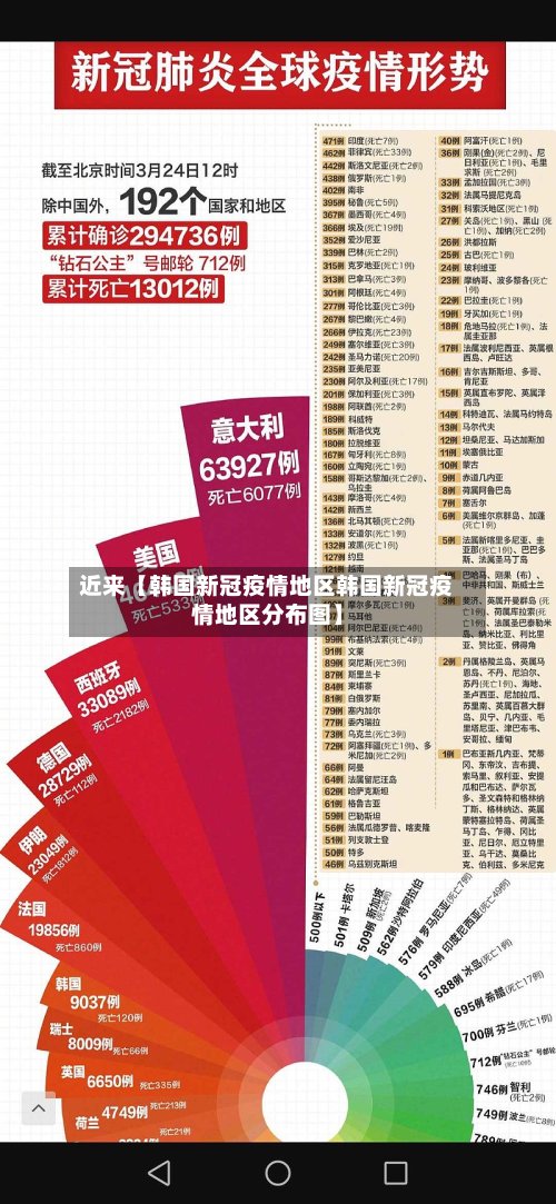 近来【韩国新冠疫情地区韩国新冠疫情地区分布图】-第2张图片