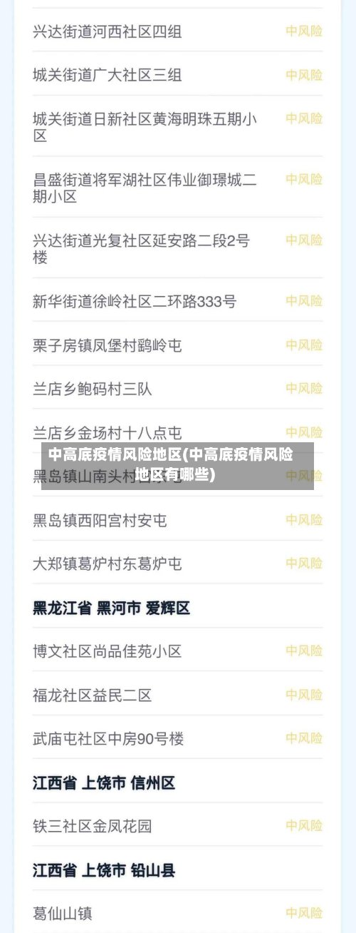 中高底疫情风险地区(中高底疫情风险地区有哪些)-第2张图片