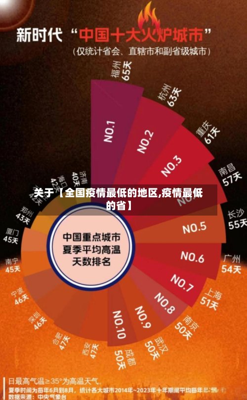 关于【全国疫情最低的地区,疫情最低的省】-第2张图片
