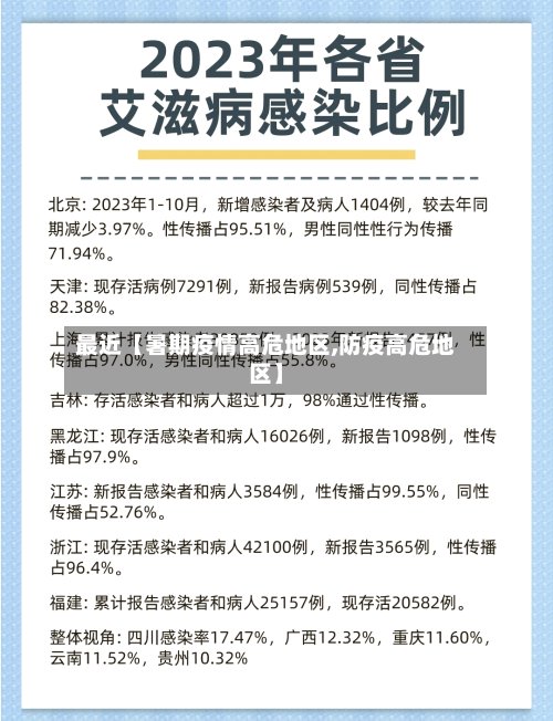 最近【暑期疫情高危地区,防疫高危地区】-第2张图片