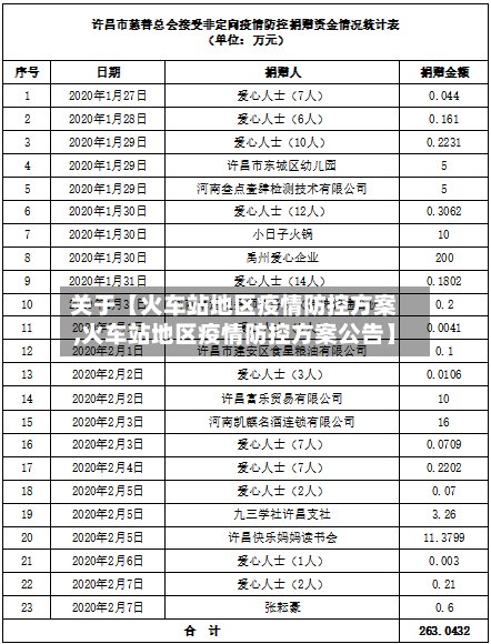 关于【火车站地区疫情防控方案,火车站地区疫情防控方案公告】